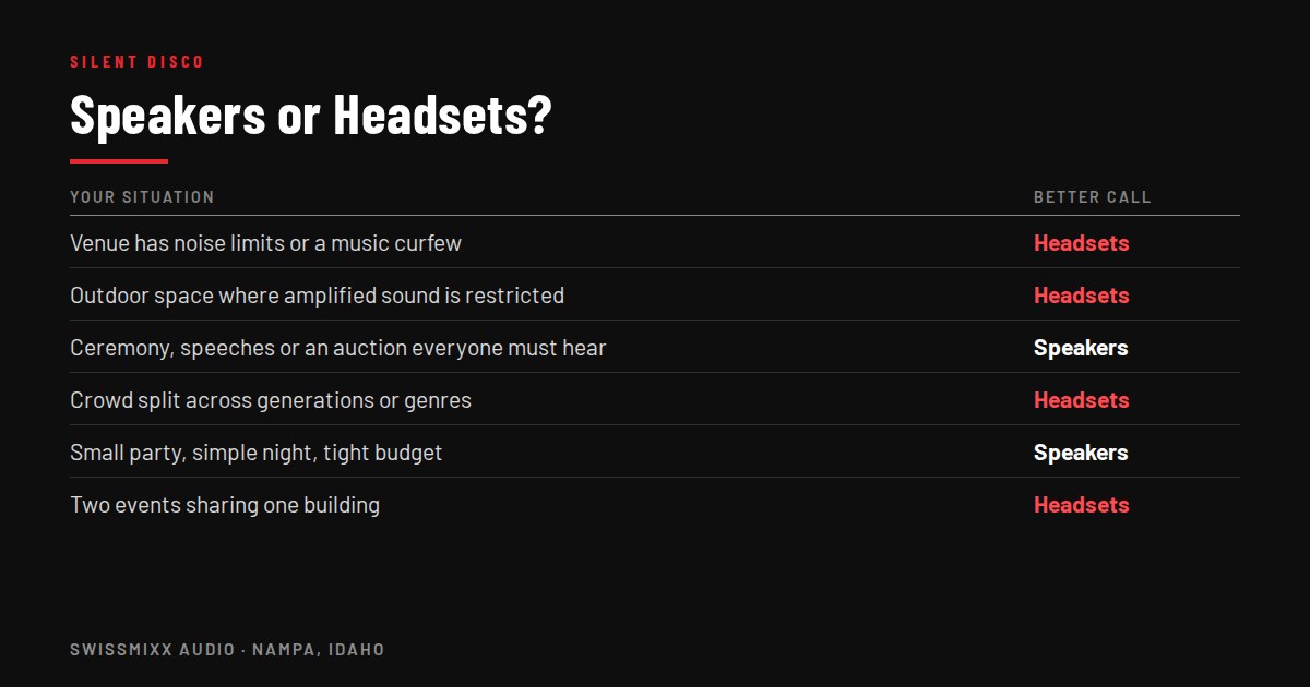 Comparison table titled Speakers or Headsets showing which event situations favor silent disco headsets and which favor a speaker system